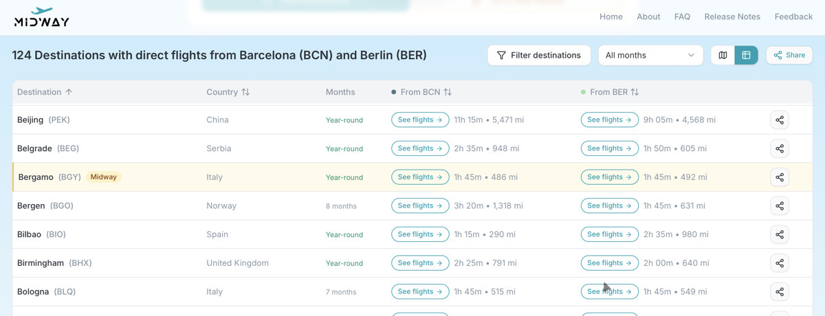 Booking links in the table