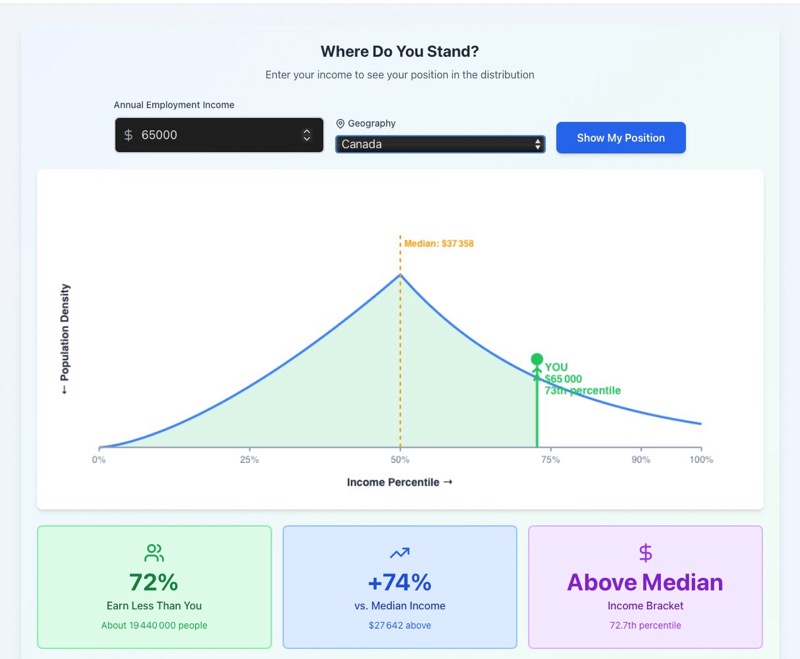 First version of the graph