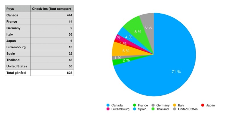 Nombre de visites par pays en 2024