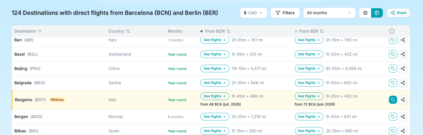 prices displayed in the table format of the results