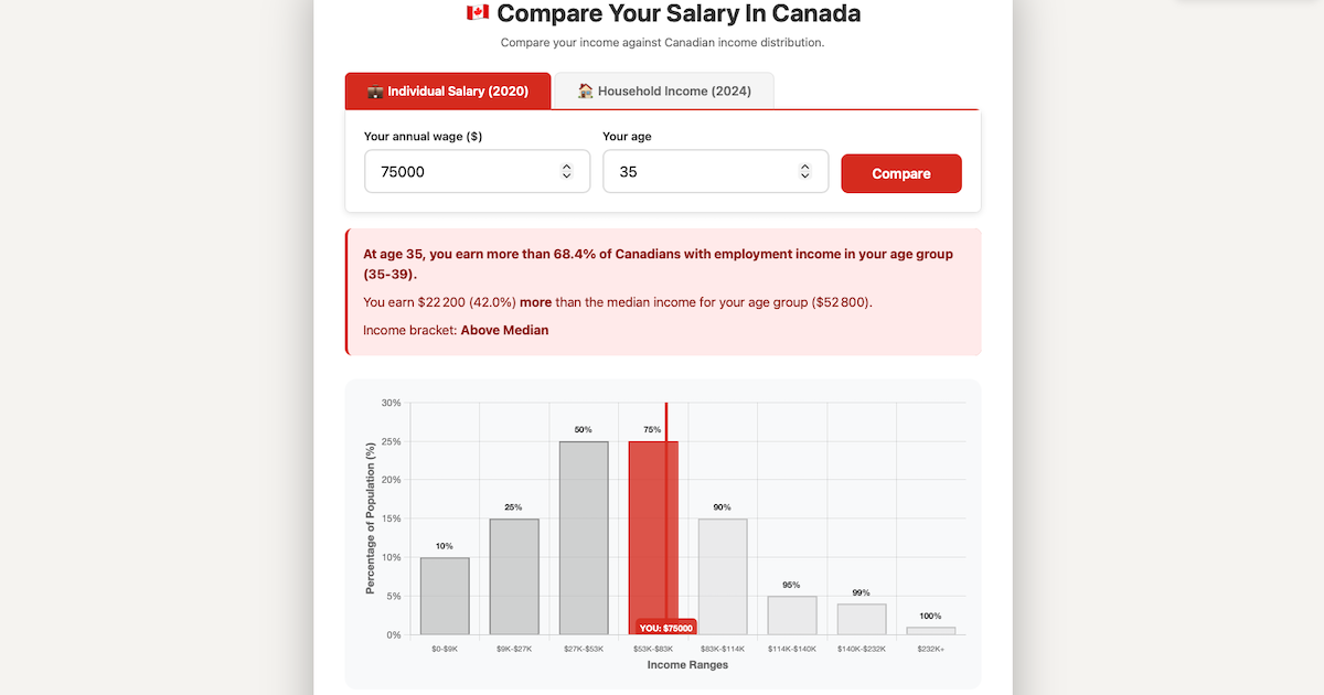 compareyoursalary.ca